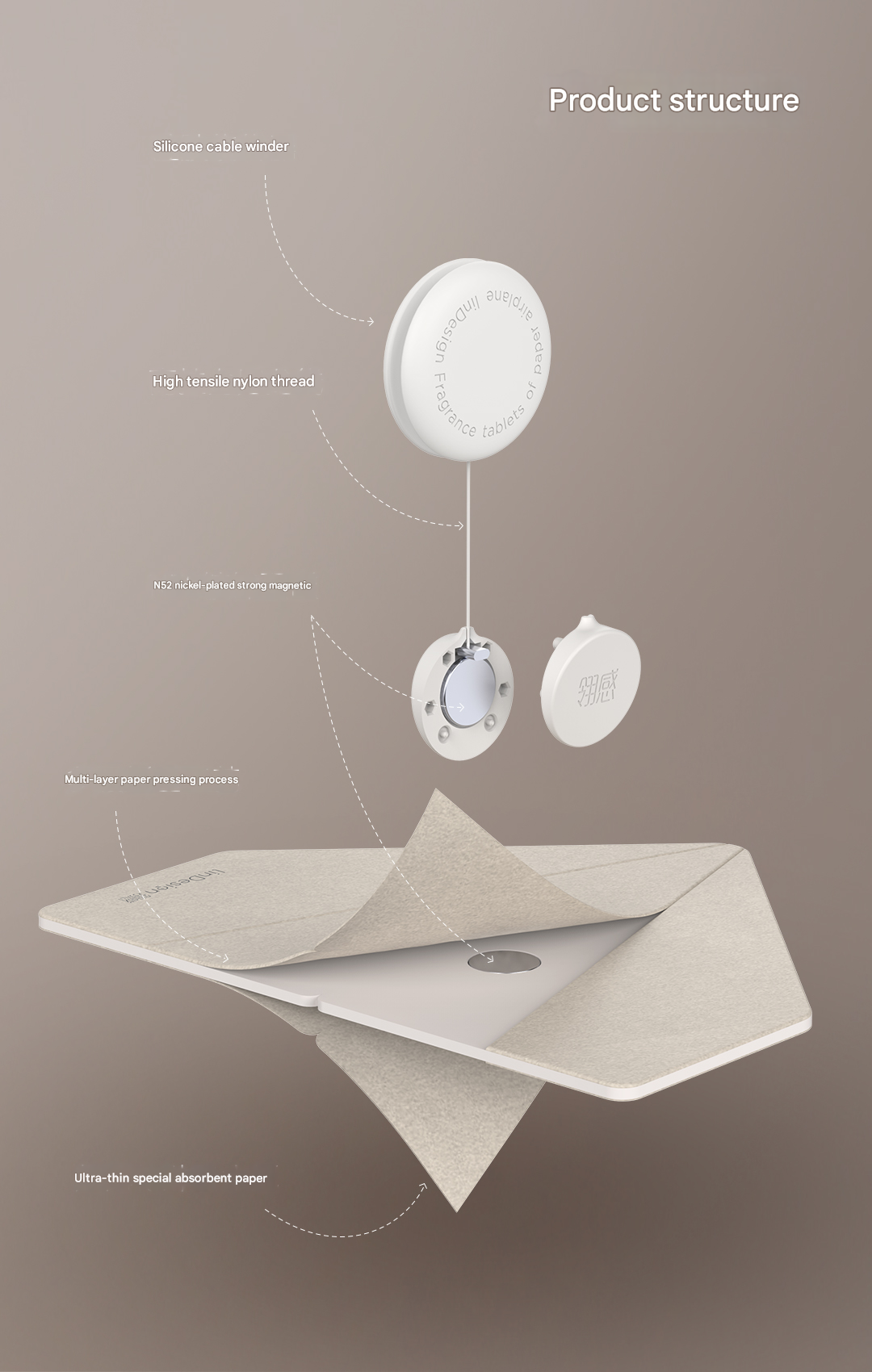 Diagram of product structure with labeled parts on a beige background